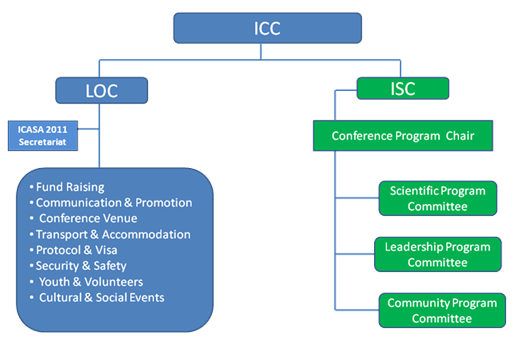 governance_structure